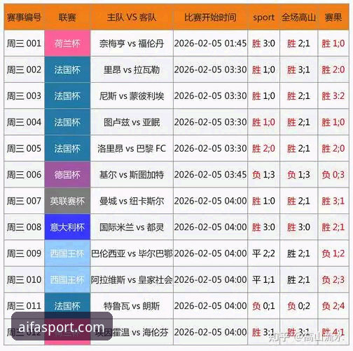 如何通过aifa体育赛事投注实现高效赛事分析？从数据到策略的全面解读