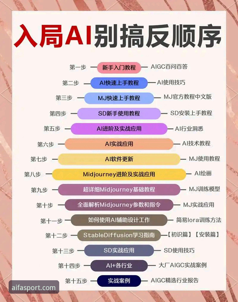 aifa体育平台入门必备的5个实用技巧——从注册到充值全攻略